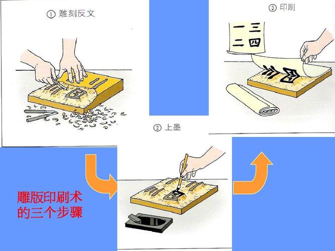 雕版印刷術(shù) 雕版印刷術(shù) 的三個(gè)步驟 的三個(gè)步驟