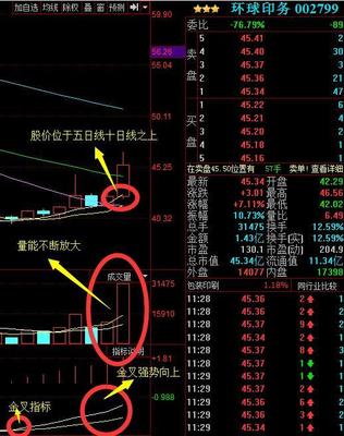 軍工鋼鐵龍頭股,王建林2億瘋狂搶籌,目標(biāo)價88元-